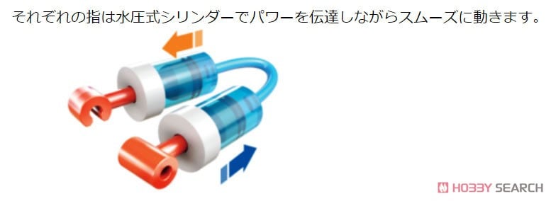 EK Japan Cyborg Hand (Science / Craft) gambar 8
