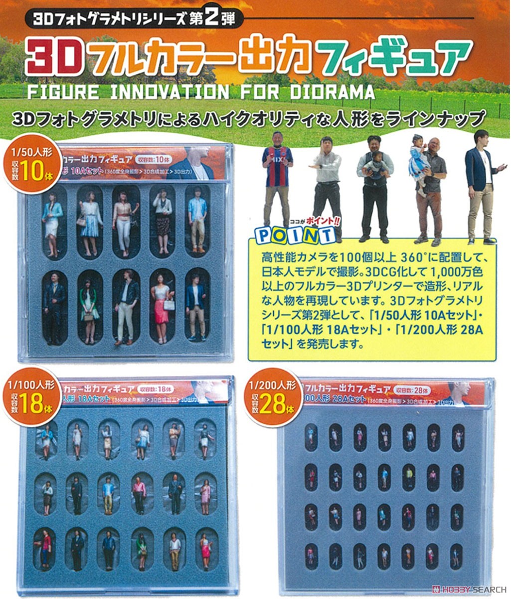 TTC (Takeda Mokei) 3D Full Color Output Figure 1/200 28A Set (28 Pieces) (Model Train) image 6