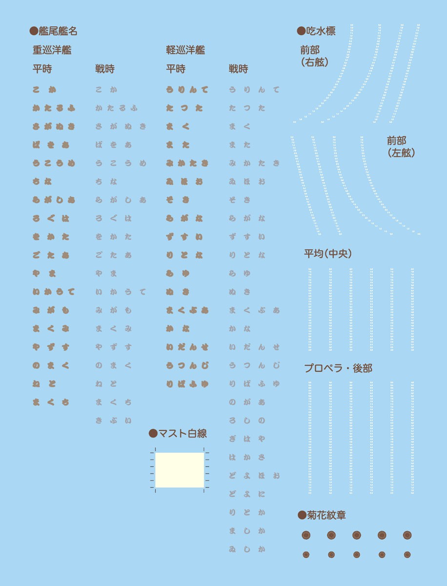 Fujimi 日本海軍 重巡洋艦 熊野 (1944/捷一号作戦) (プラモデル) 画像 8