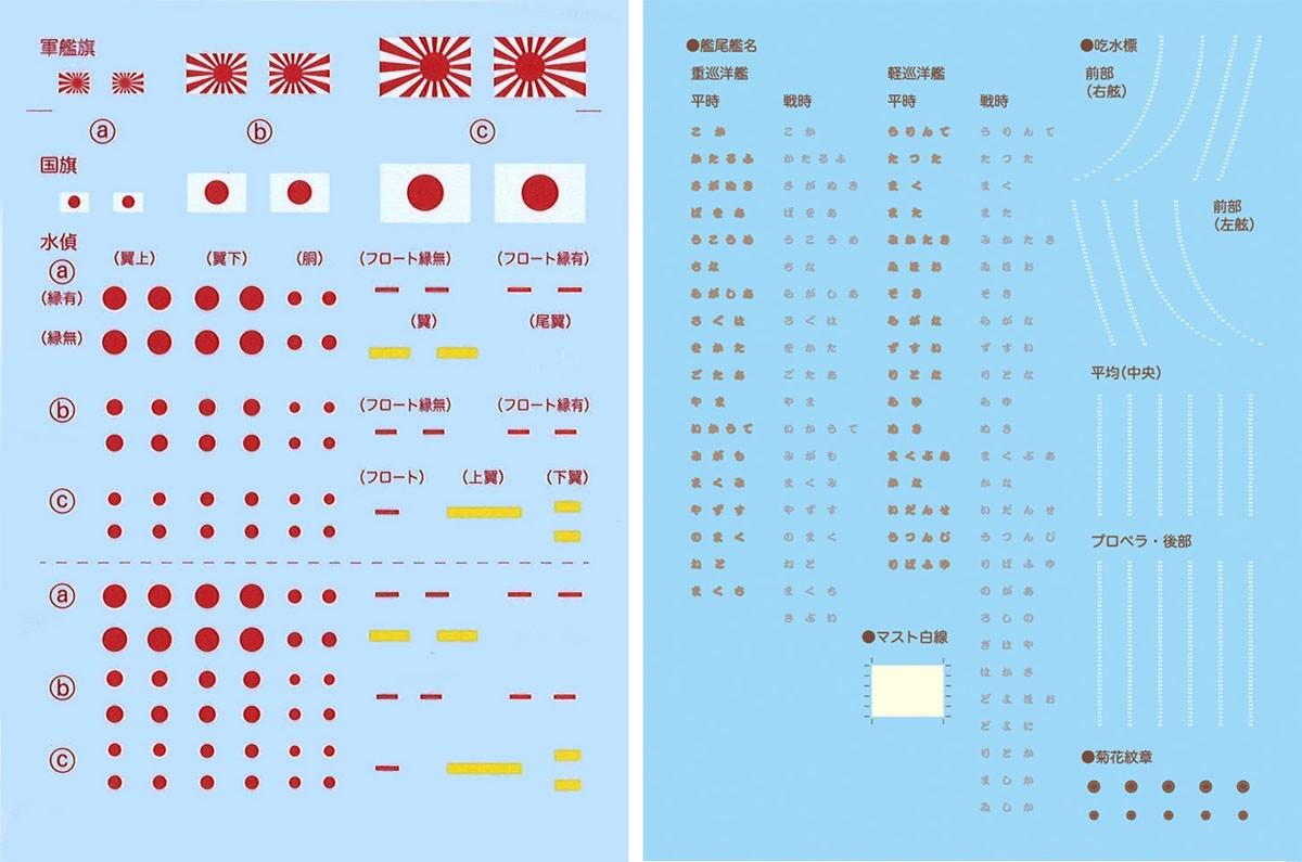 Fujimi IJN Heavy Cruiser Mogami 1942 (Plastic model) image 7