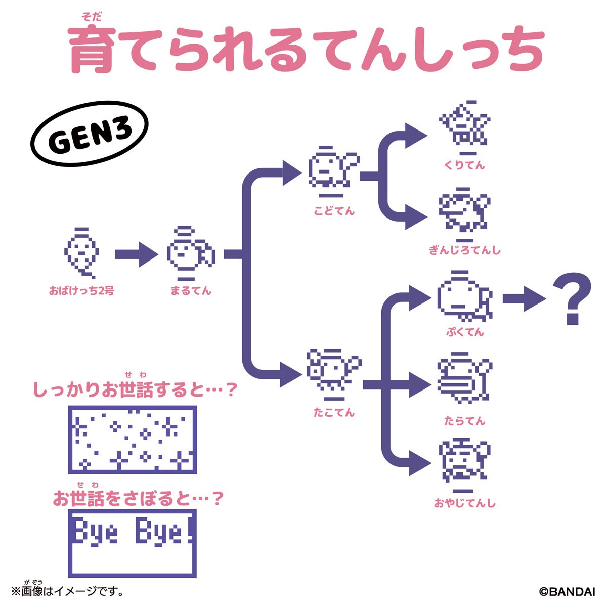 Bandai Original Tamagotchi Angel Carousel (Electronic Toy) 图片 4