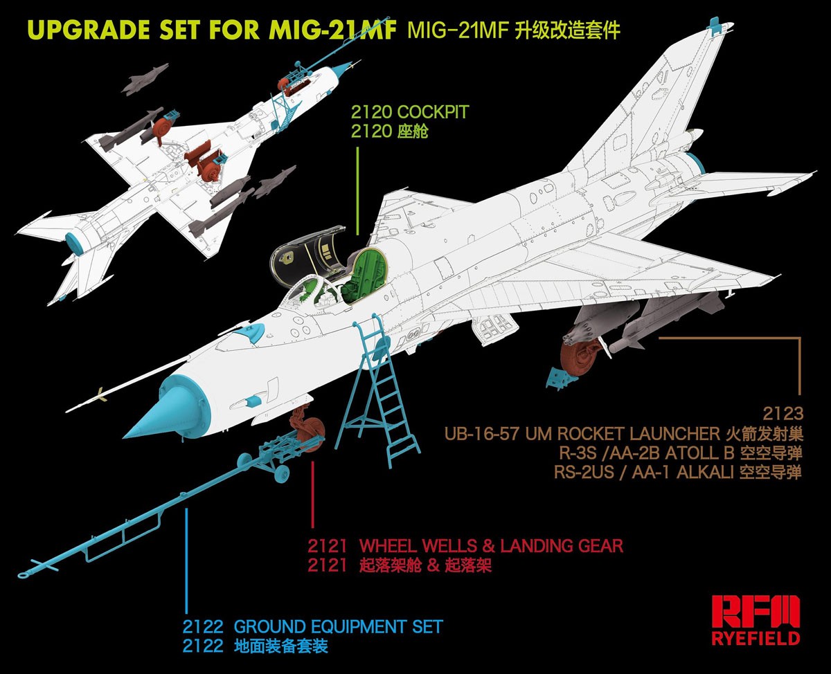Rye Field Model MiG-21MF Ground Equipment Set (Plastic model) image 3