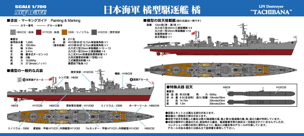 Pit-Road IJN Minekaze Class Destroyer Tachibana w/Flag &amp; Ship Name Plate Photo-Etched Parts (Plastic model) รูปภาพ 5